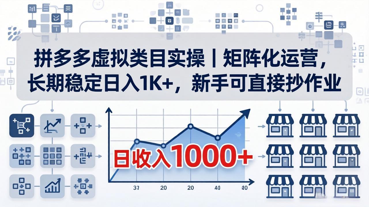 拼多多虚拟类目实操｜矩阵化运营，长期稳定日入 1K+，新手可直接抄作业-LanTi云网创