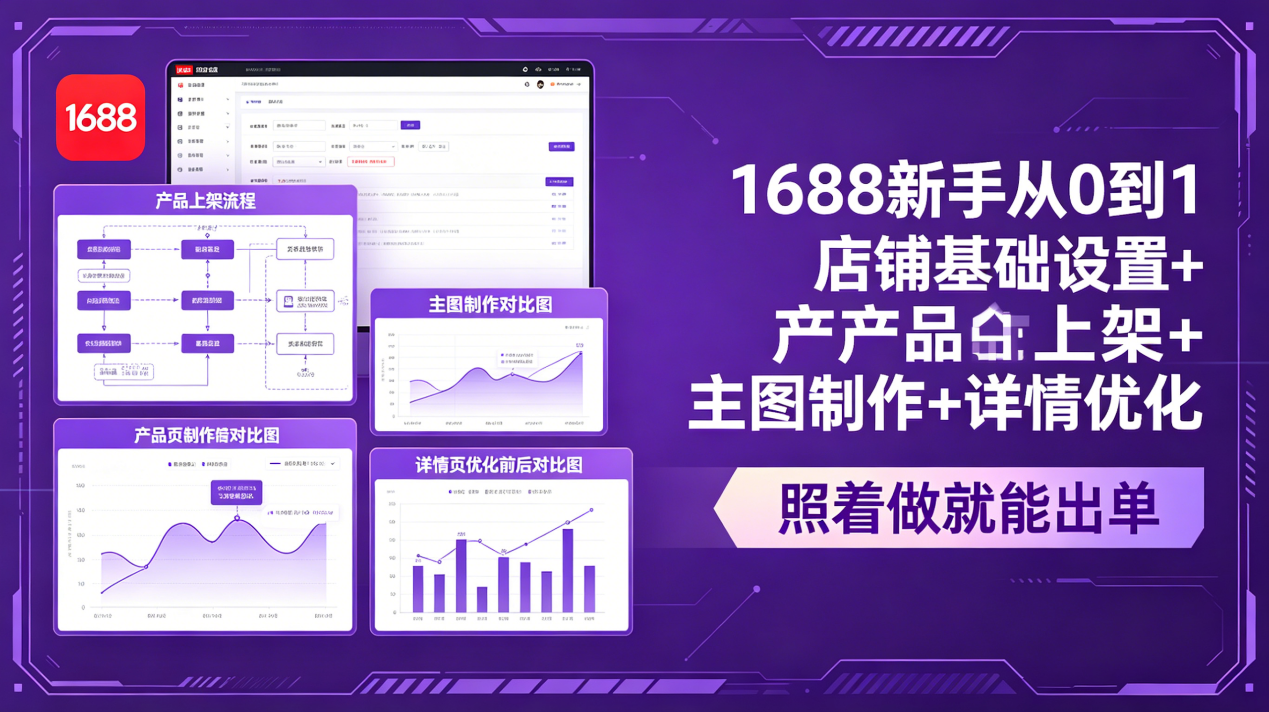 1688新手从0到1:店铺基础设置+产品上架+主图制作+详情优化,照着做就能出单-LanTi云网创