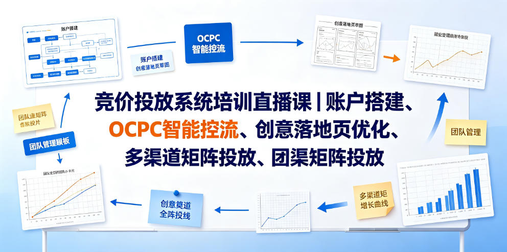 竞价投放系统培训直播课｜账户搭建、OCPC智能控流、创意落地页优化、多渠道矩阵投放、团队管理与副业变现全阶实战-LanTi云网创
