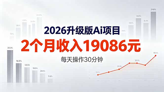 2026升级版Ai任务，2个月收入19086元，熟练后每天操作30分钟！-LanTi云网创
