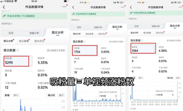 图片[1]-短视频矩阵起号涨粉变现训练营｜多类目剪辑·矩阵起号·账号出售，零基础无露脸稳涨粉落地变现全课-LanTi云网创