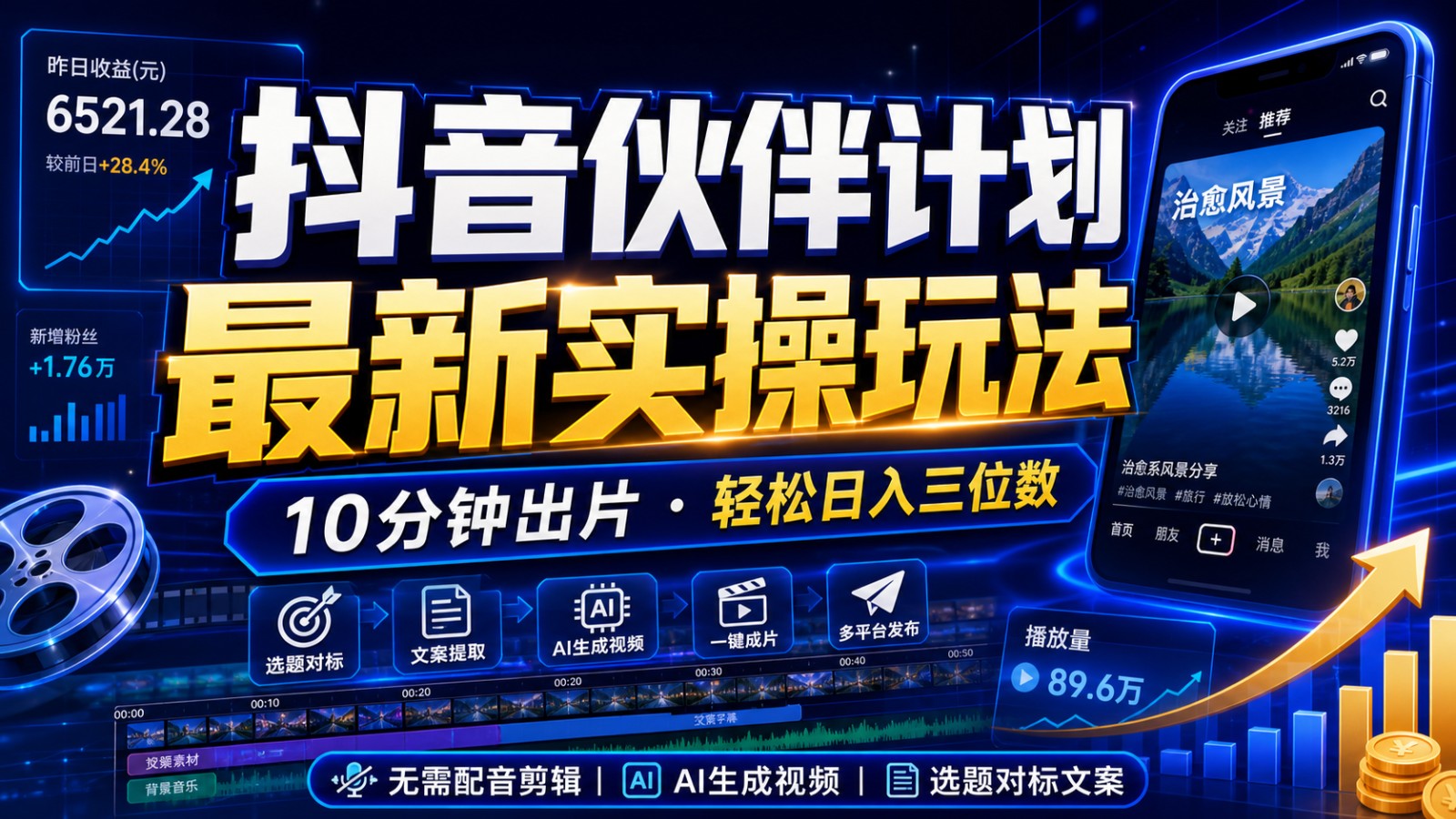 抖音伙伴计划最新暴利玩法，不用找素材和剪辑，10分钟出一条原创视频，轻松日入三位数-LanTi云网创