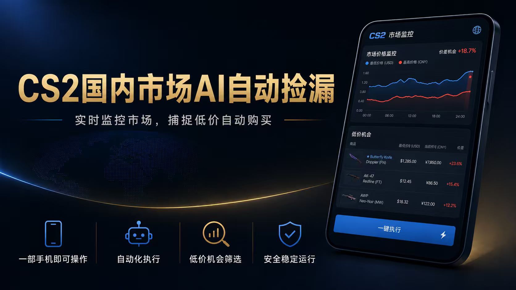 CS2国内市场AI自动捡漏，稳定运行多年。支持任何形式数据验证，日入300+-LanTi云网创