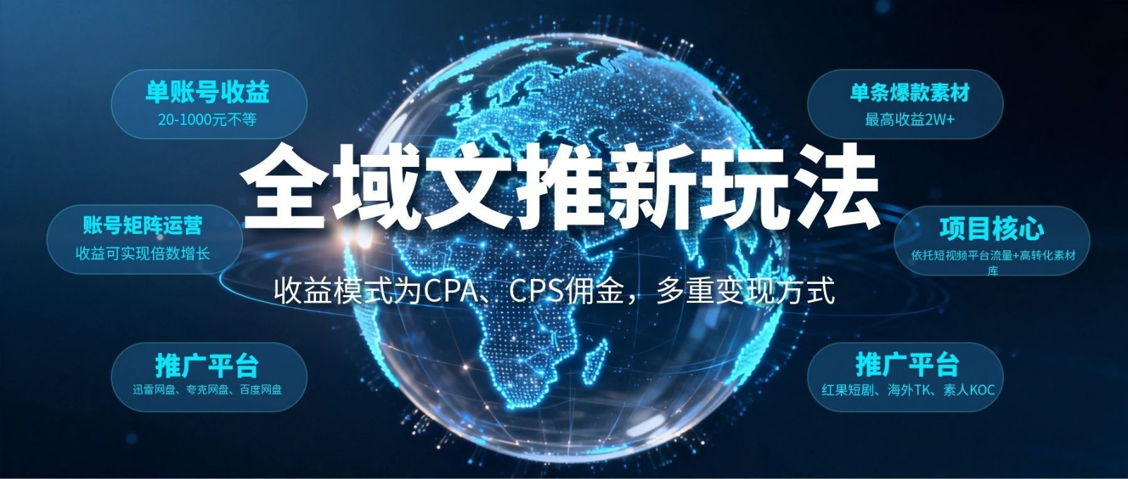 全域文推新玩法：收益模式为CPA、CPS佣金，多重变现方式-LanTi云网创