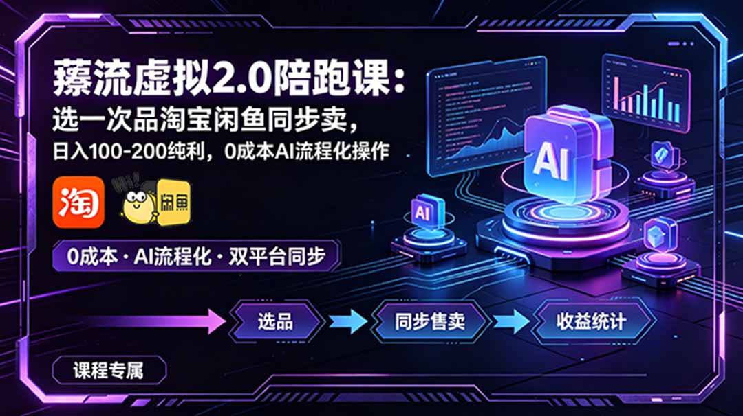 薅流虚拟2.0陪跑课：选一次品淘宝闲鱼同步卖，日入100-200纯利，0成本AI流程化操作-LanTi云网创