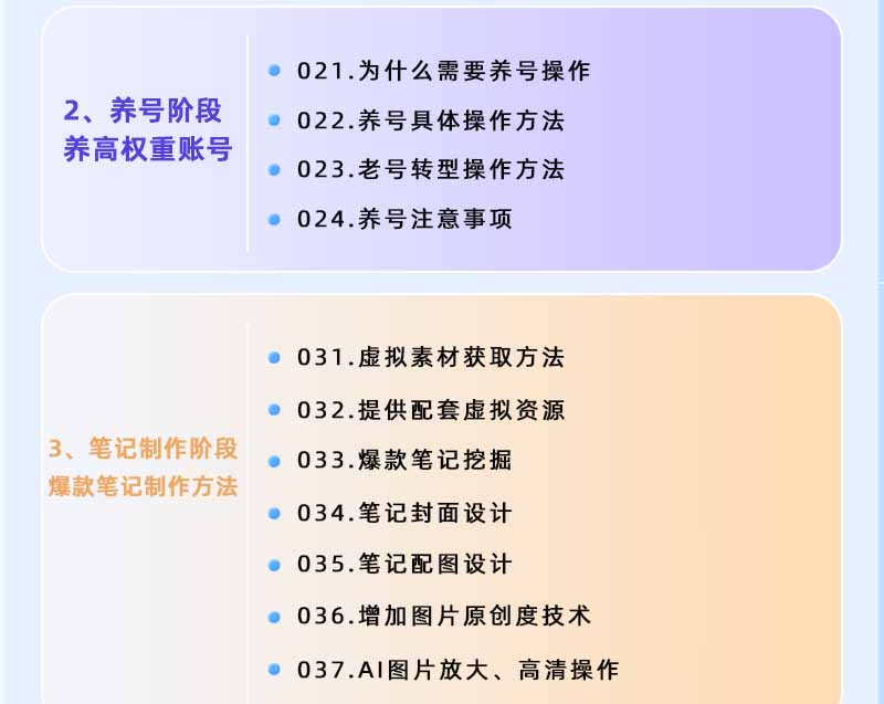 图片[2]-小红书虚拟项目特训班9.0，全面拥抱AI，批量产出原创PPT货源，单品/单店纯利润几万到几十W-LanTi云网创