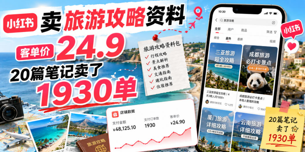 小红书卖旅游攻略资料，客单价24.9，20篇笔记卖了1930单！-LanTi云网创