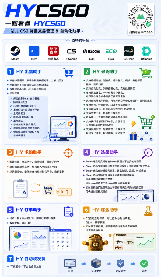 图片[2]-游戏AI自动捡漏和搬砖项目，全自动挂机，月入稳稳过万，零风险长期做！-LanTi云网创