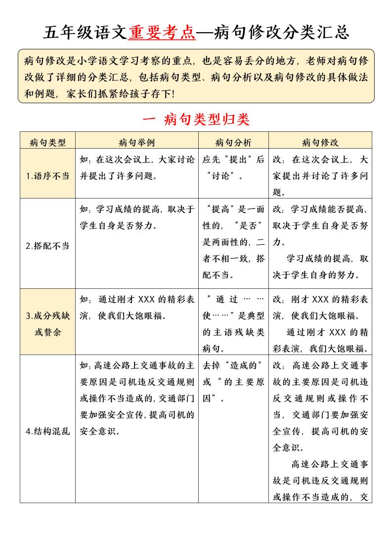 五年级下语文病句修改分类汇总-LanTi云网创