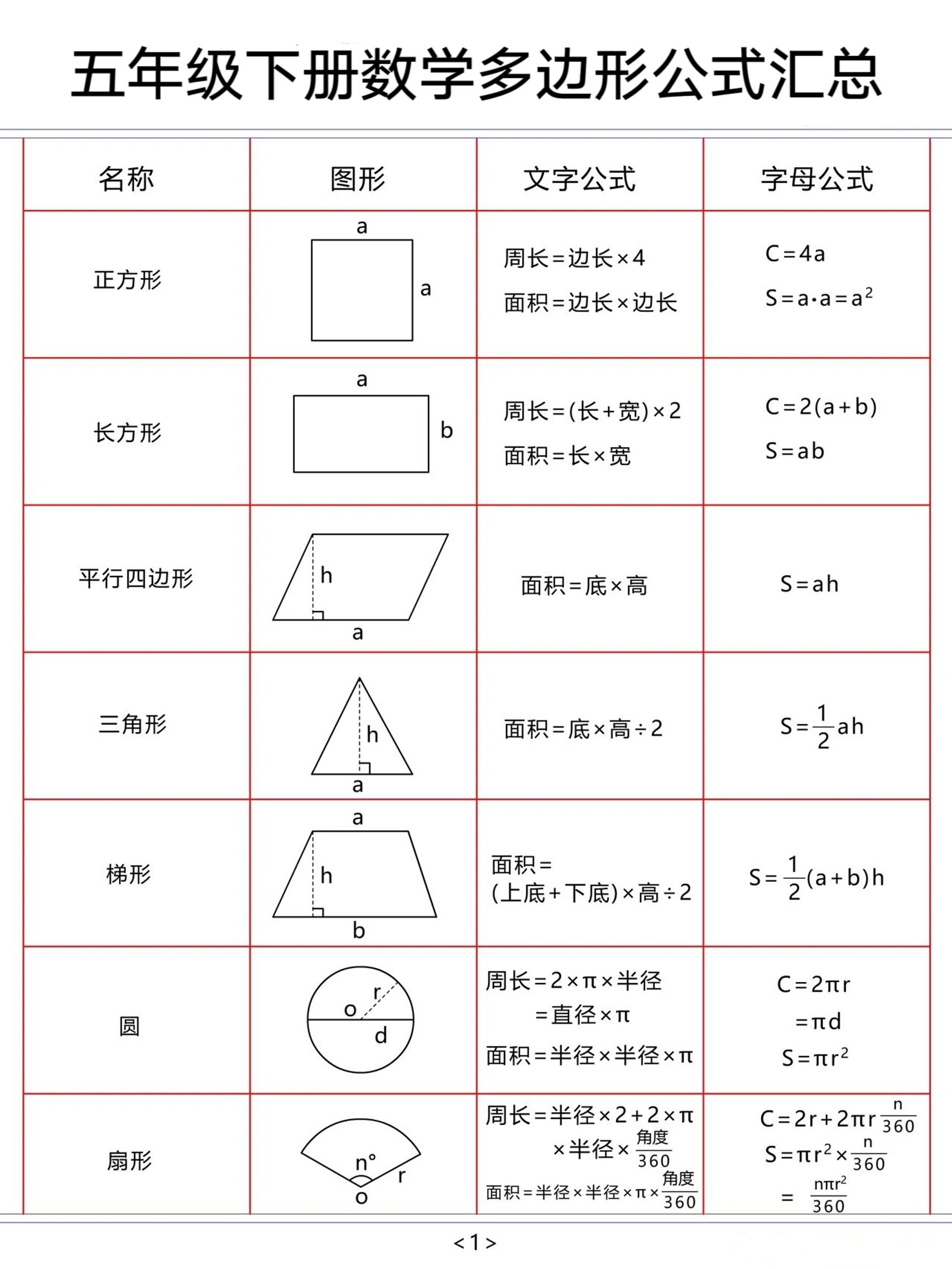 五年级下数学多边形公式汇总-LanTi云网创