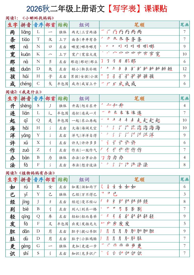 2026秋二年级上语文【写字表】课课贴-LanTi云网创