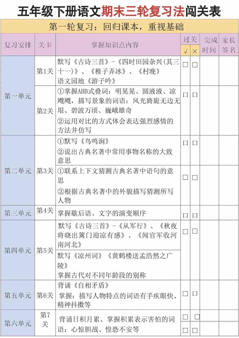 五年级下语文三轮复习法-LanTi云网创