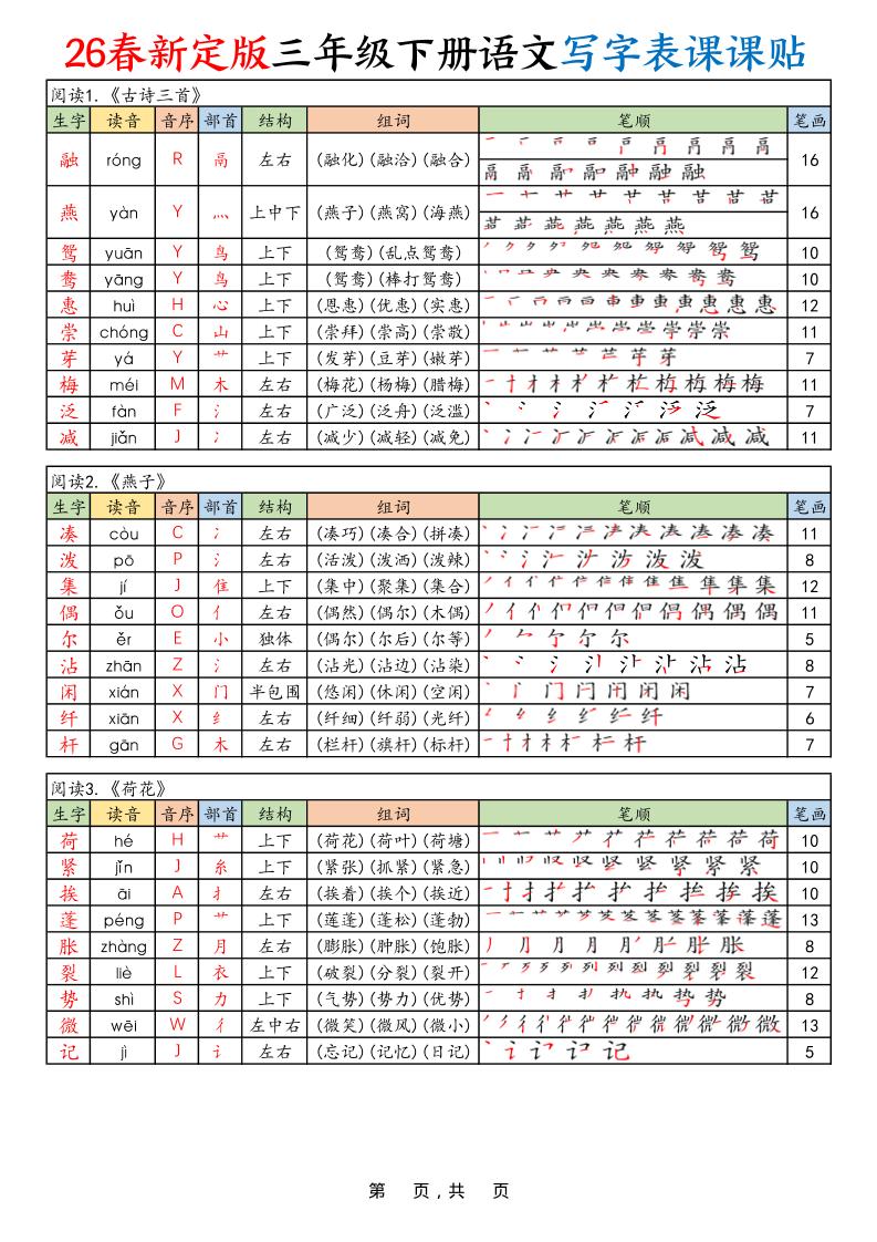 三年级下语文26春【写字表课课贴】-LanTi云网创
