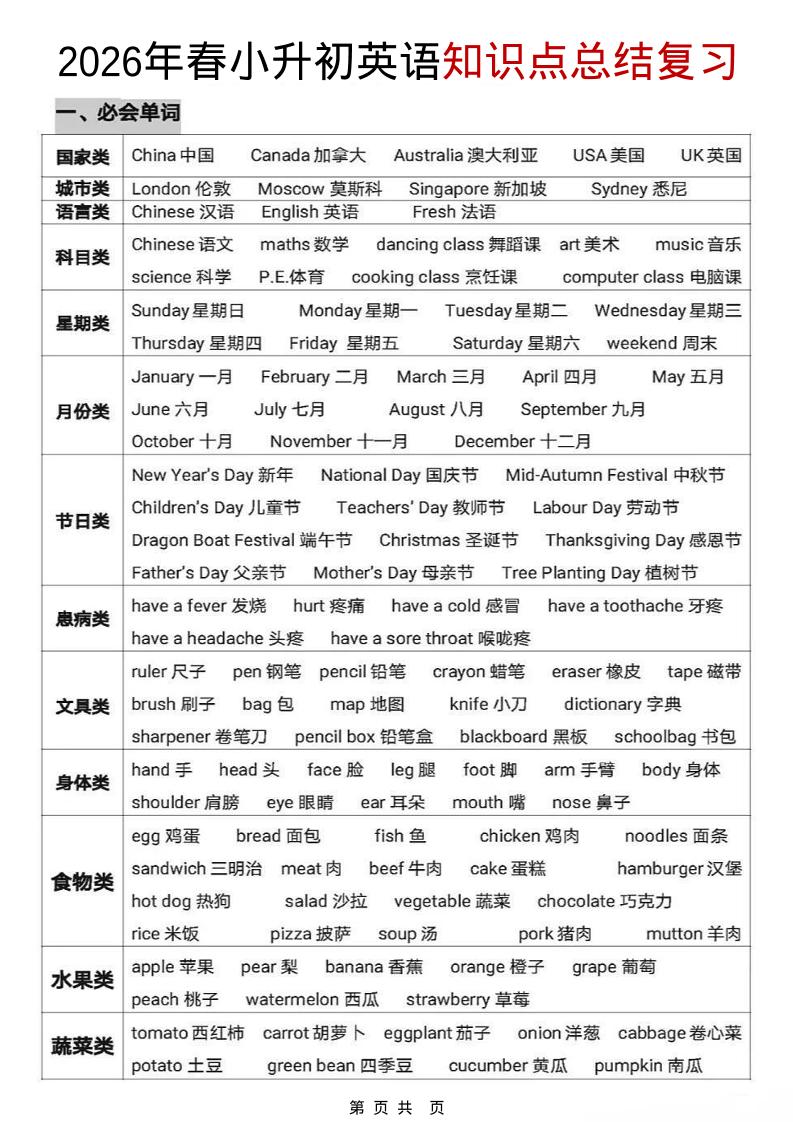 六年级下英语【知识点总结复习】-LanTi云网创