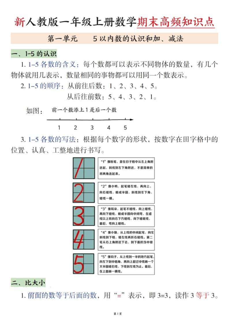 新一上数学期末高频知识点（人教版）11页-LanTi云网创