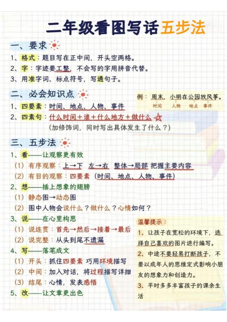 二年级下语文看图写话五步法-LanTi云网创