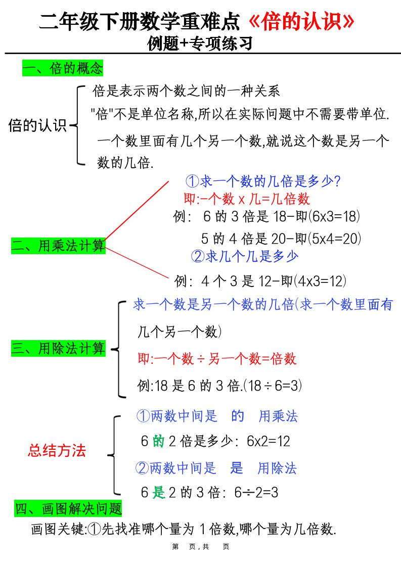 二年级下数学重难点《倍的认识》例题+专项练习-LanTi云网创