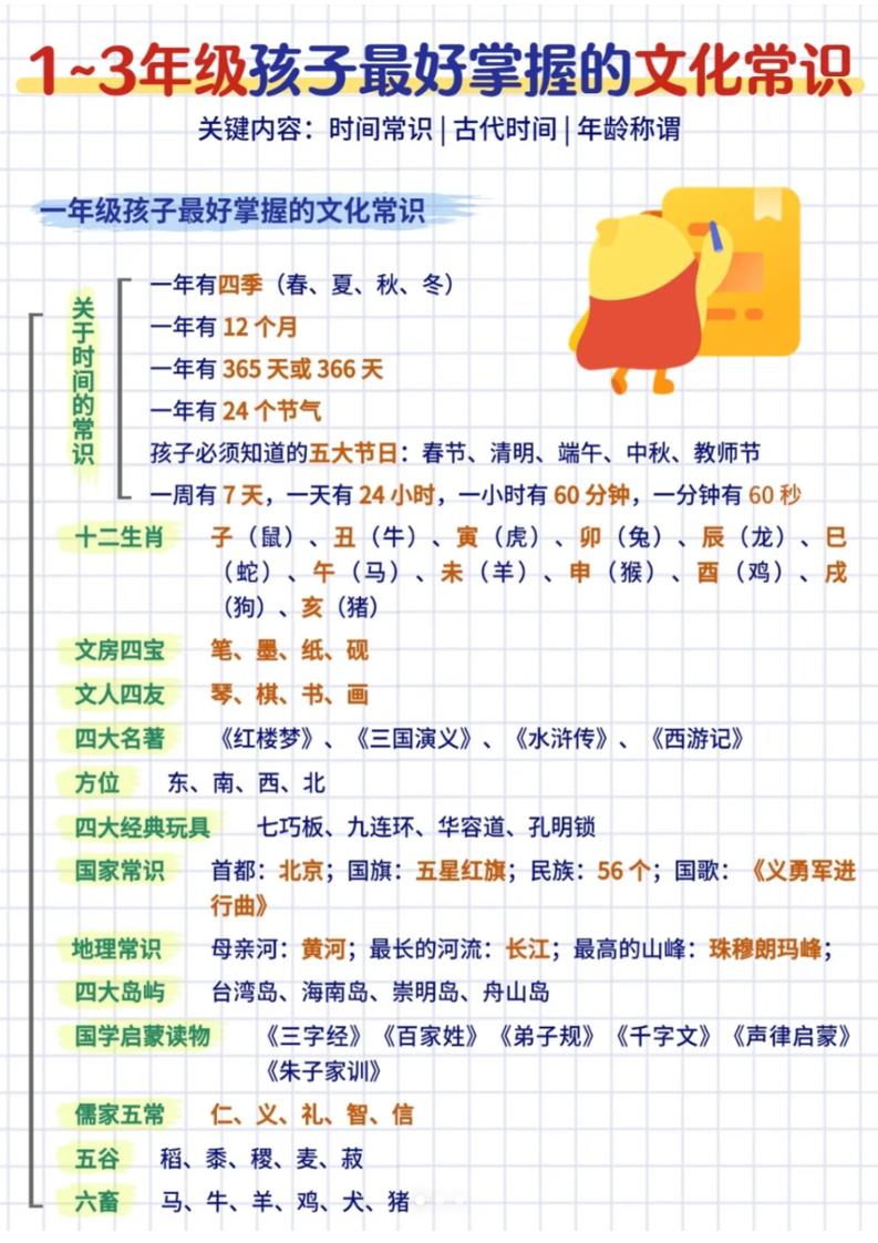 三年级下语文文化常识汇总-LanTi云网创