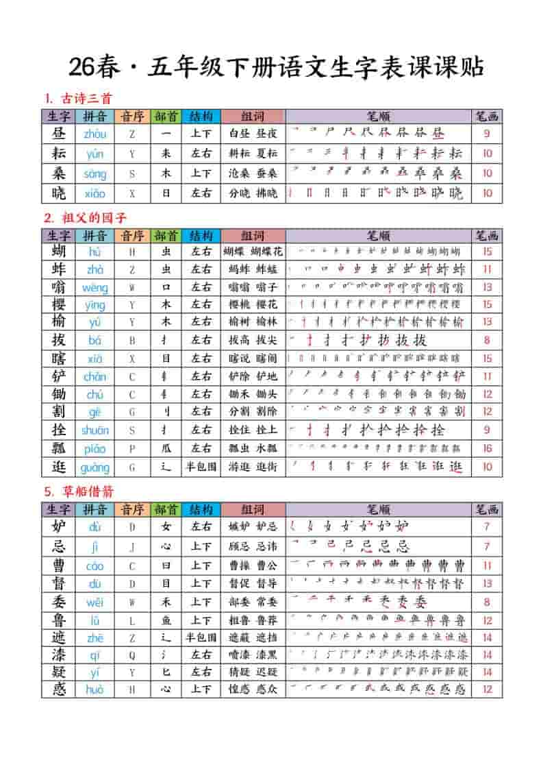 五年级下语文生字课课贴-LanTi云网创