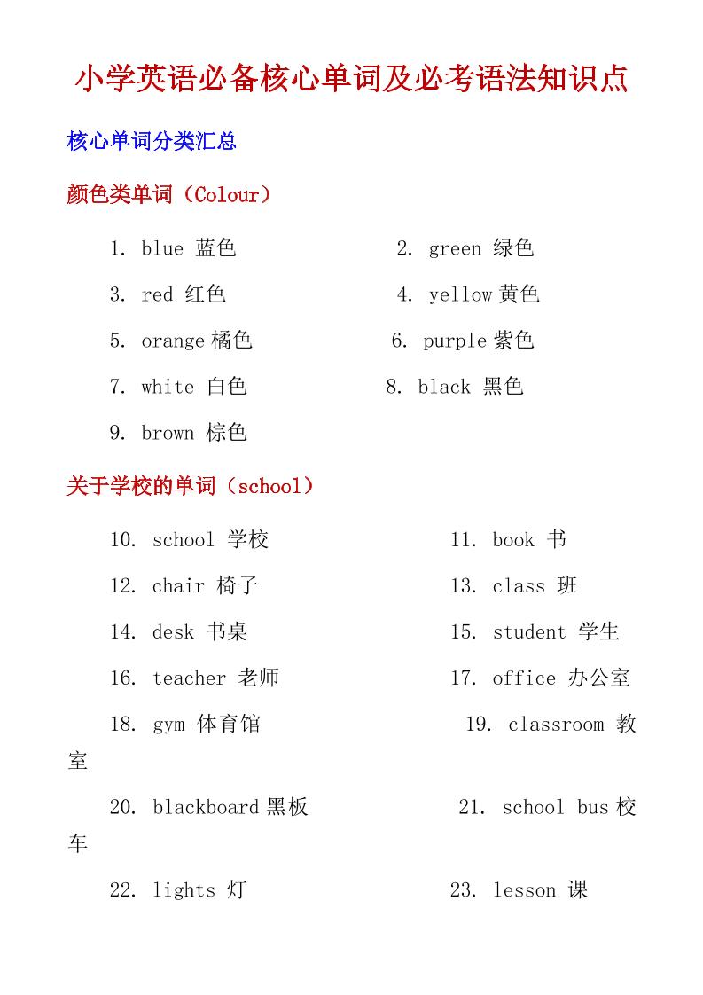 六年级下英语小学必备核心单词及必考语法知识点-LanTi云网创