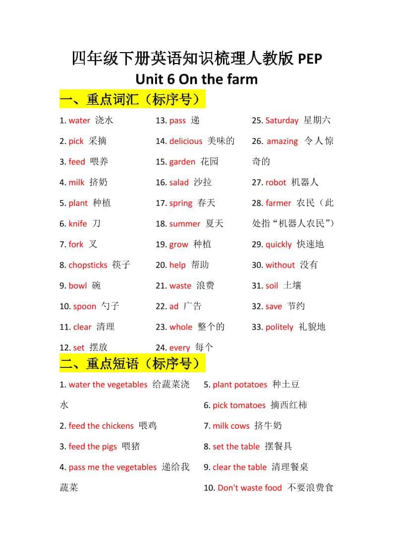 四年级下英语Unit6知识梳理+默写单《人教版PEP》-LanTi云网创