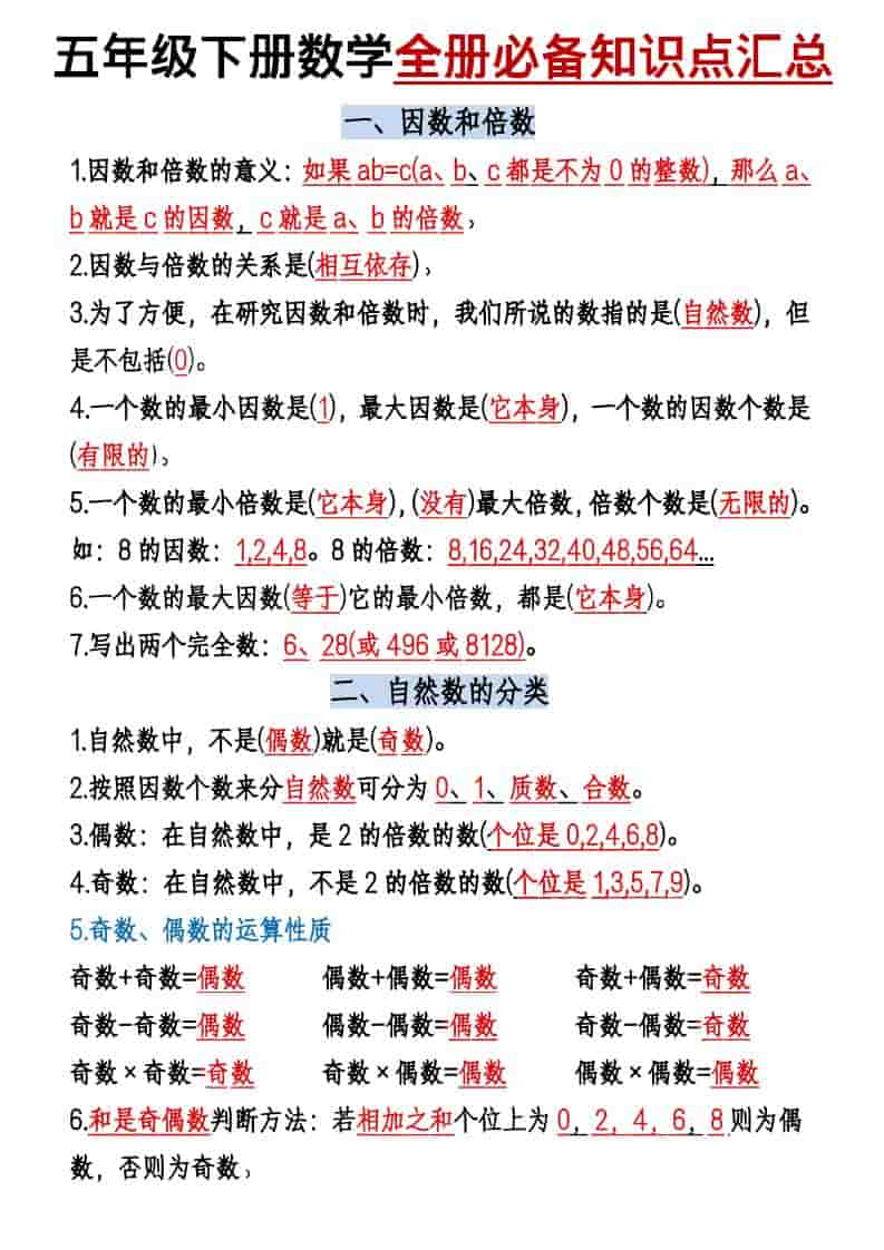 五年级下数学六大必背考点汇总-LanTi云网创