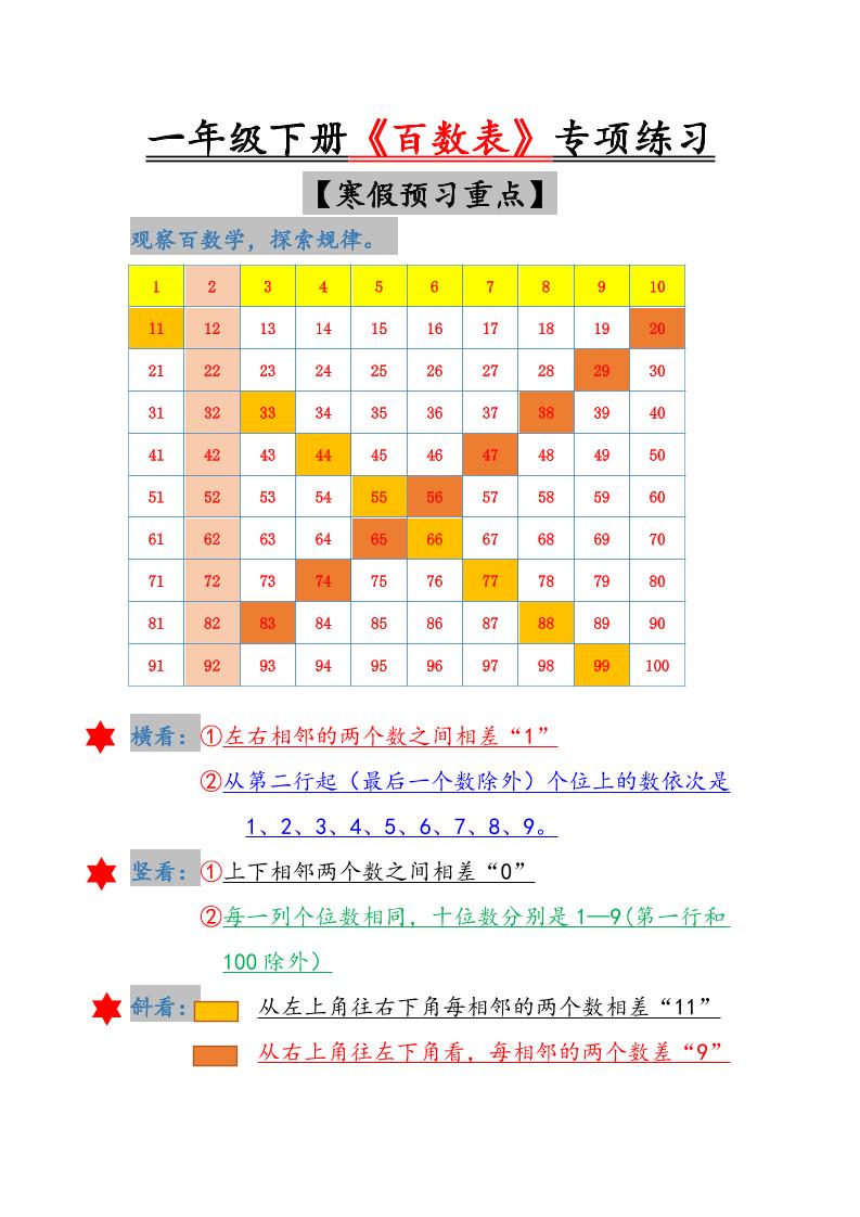 一年级下数学《百数表》专项练习-LanTi云网创