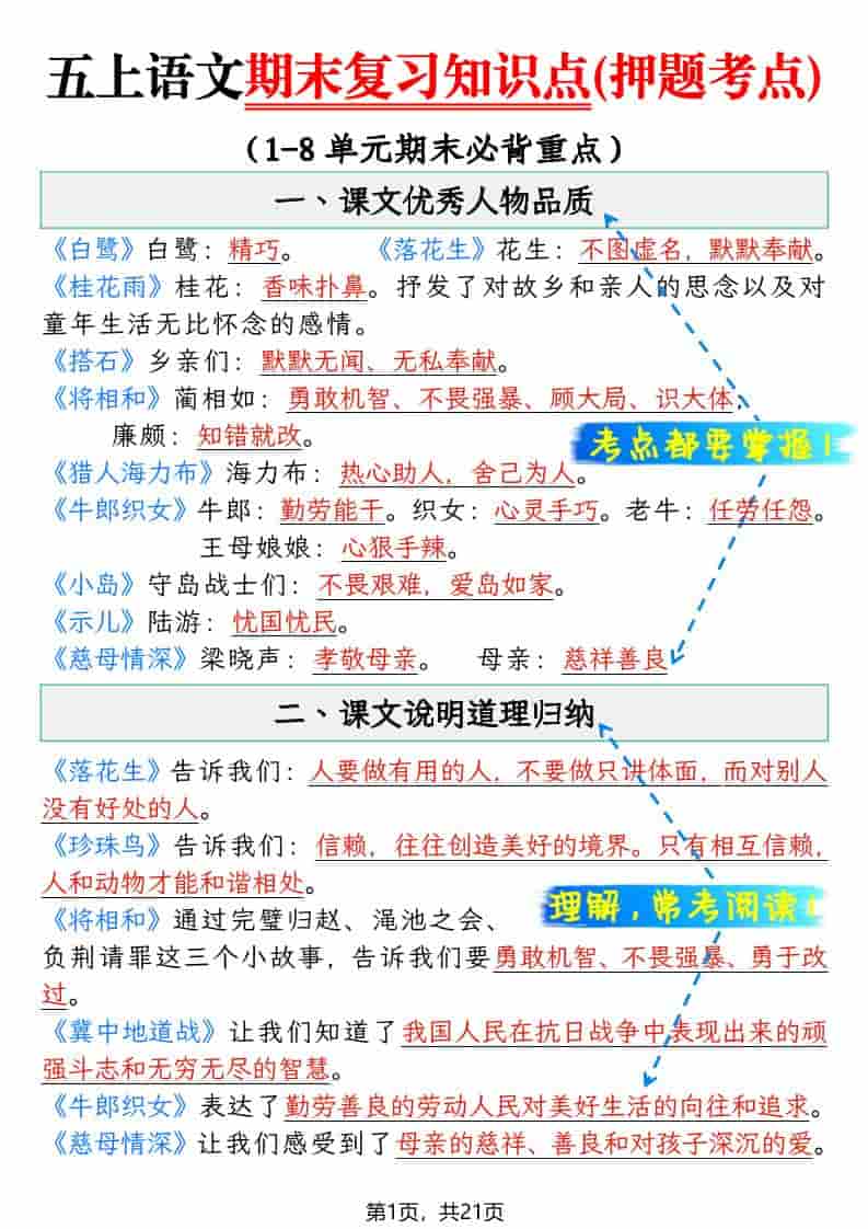 五上语文期末复习知识点(押题考点)-LanTi云网创