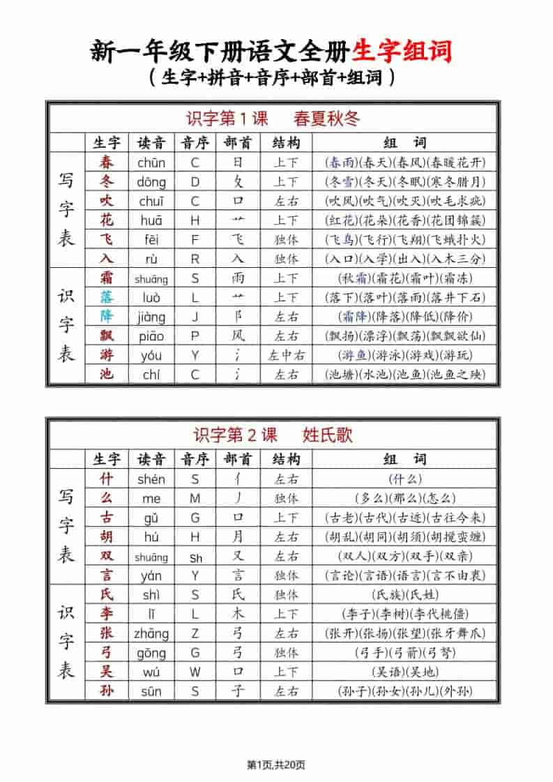 一年级下语文每课生字组词-LanTi云网创