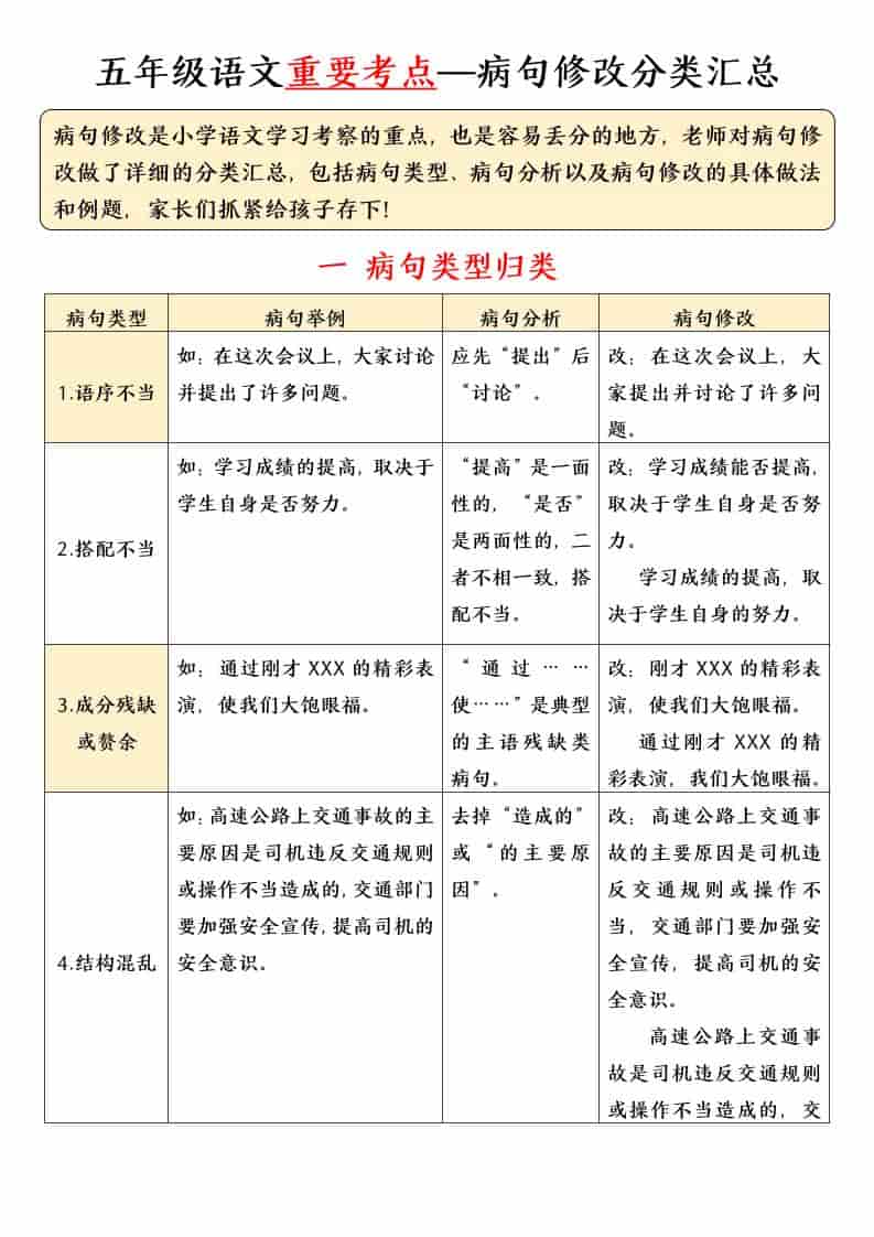 五年级下语文病句修改专项（含答案）-LanTi云网创
