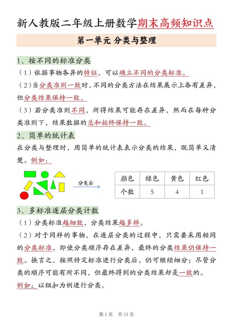 新二上数学期末高频知识点汇总（人教版13页)-LanTi云网创