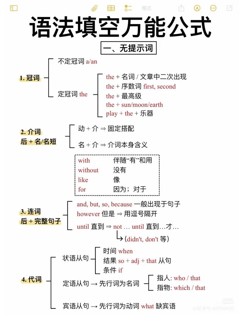 六年级下英语语法填空万能公式-LanTi云网创