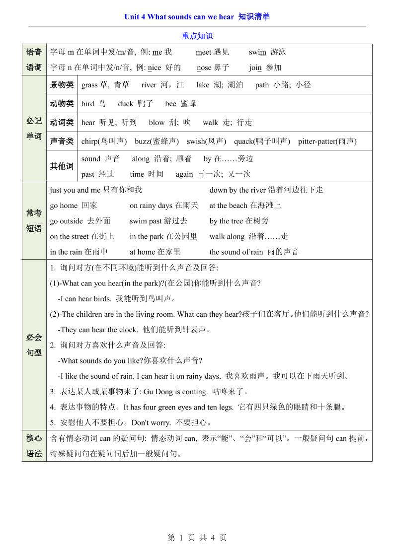 三年级下英语Unit4知识清单+专项练《沪教版》-LanTi云网创
