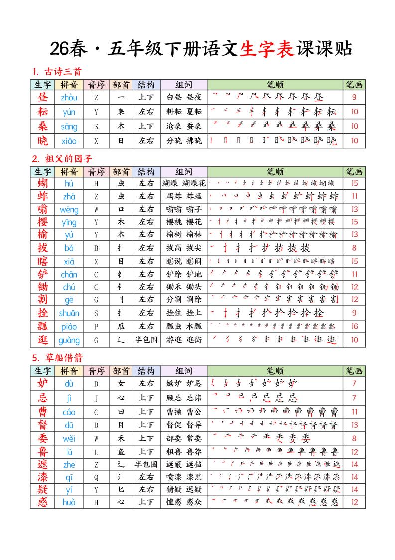 26春五下语文生字课课贴7页-LanTi云网创