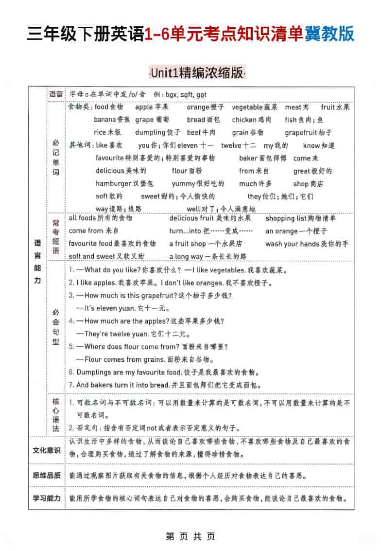 三年级下英语1-6单元考点知识清单《冀教版》-LanTi云网创