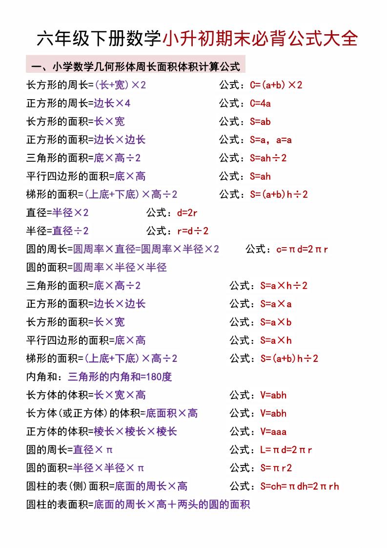 六年级下数学小升初期末必背公式大全-LanTi云网创