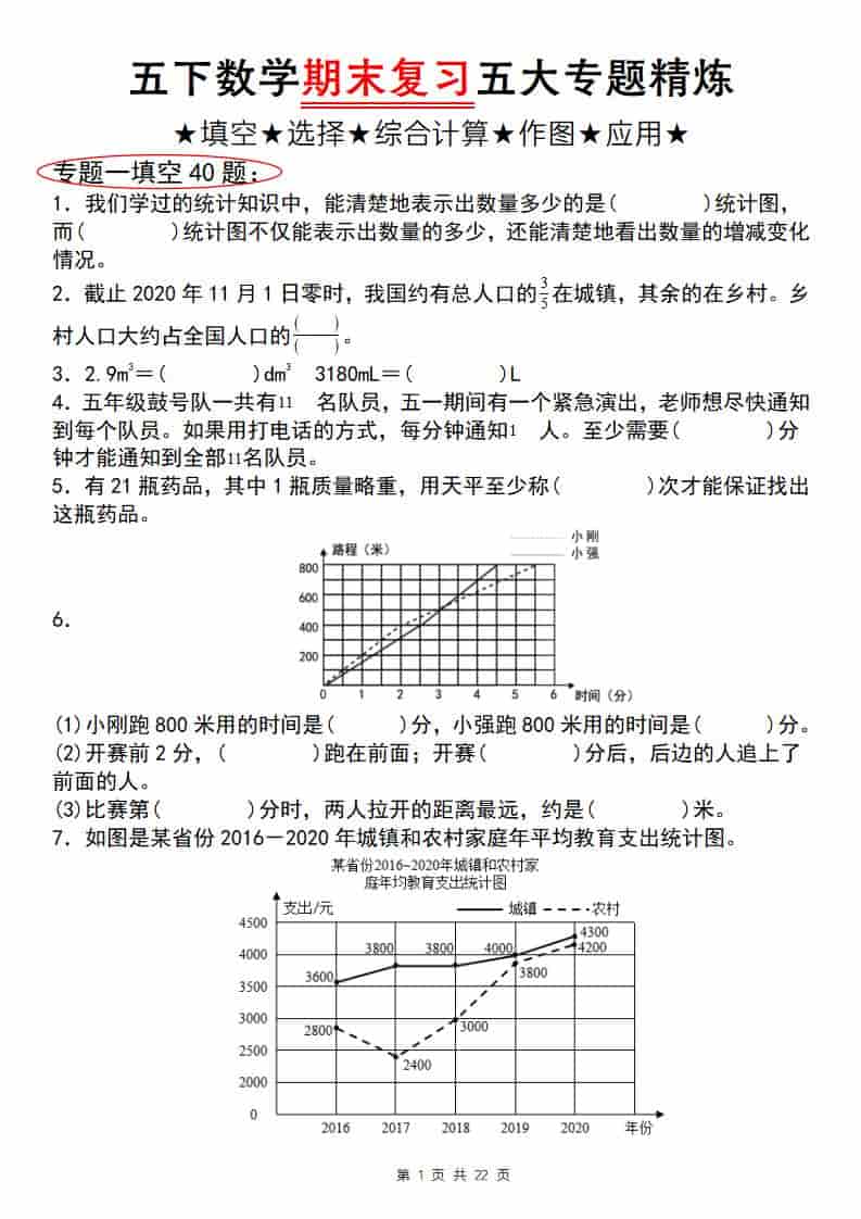 五年级下数学期末复习五大专题精炼（专题一：填空）-LanTi云网创