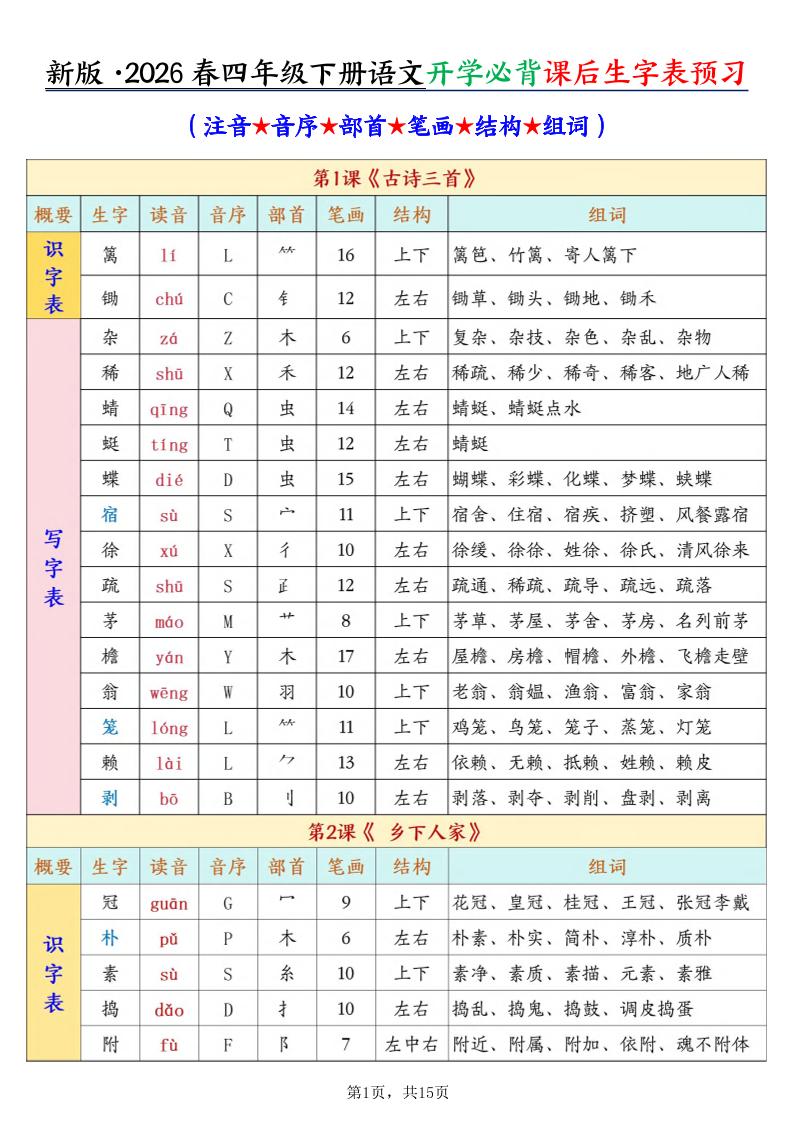 26春新四下语文开学必背课后生字表预习（生字拼音部首结构组词）15页-LanTi云网创