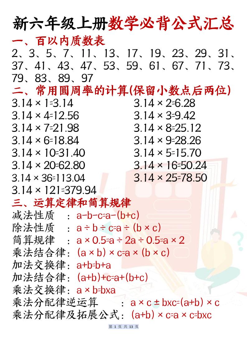 新六年级上册数学必背公式汇总-LanTi云网创