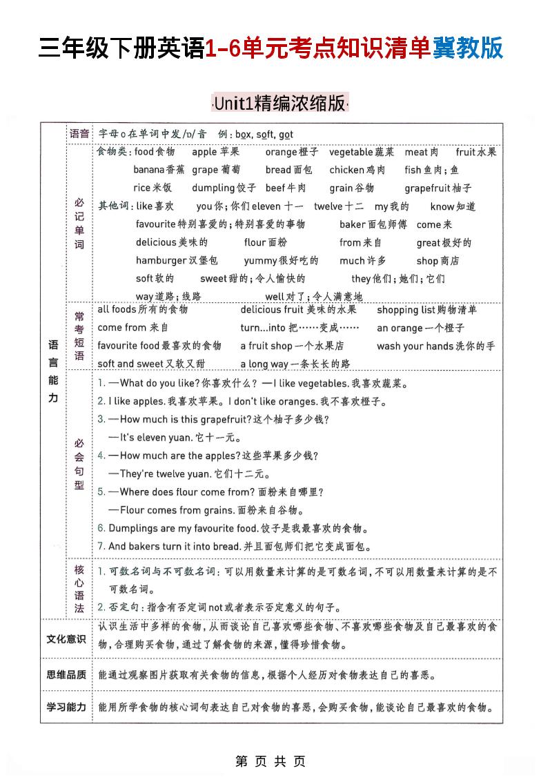 三下冀教版英语1-6单元考点知识清单-LanTi云网创