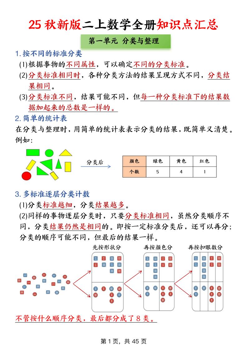 二年级上数学全册知识点汇总-LanTi云网创