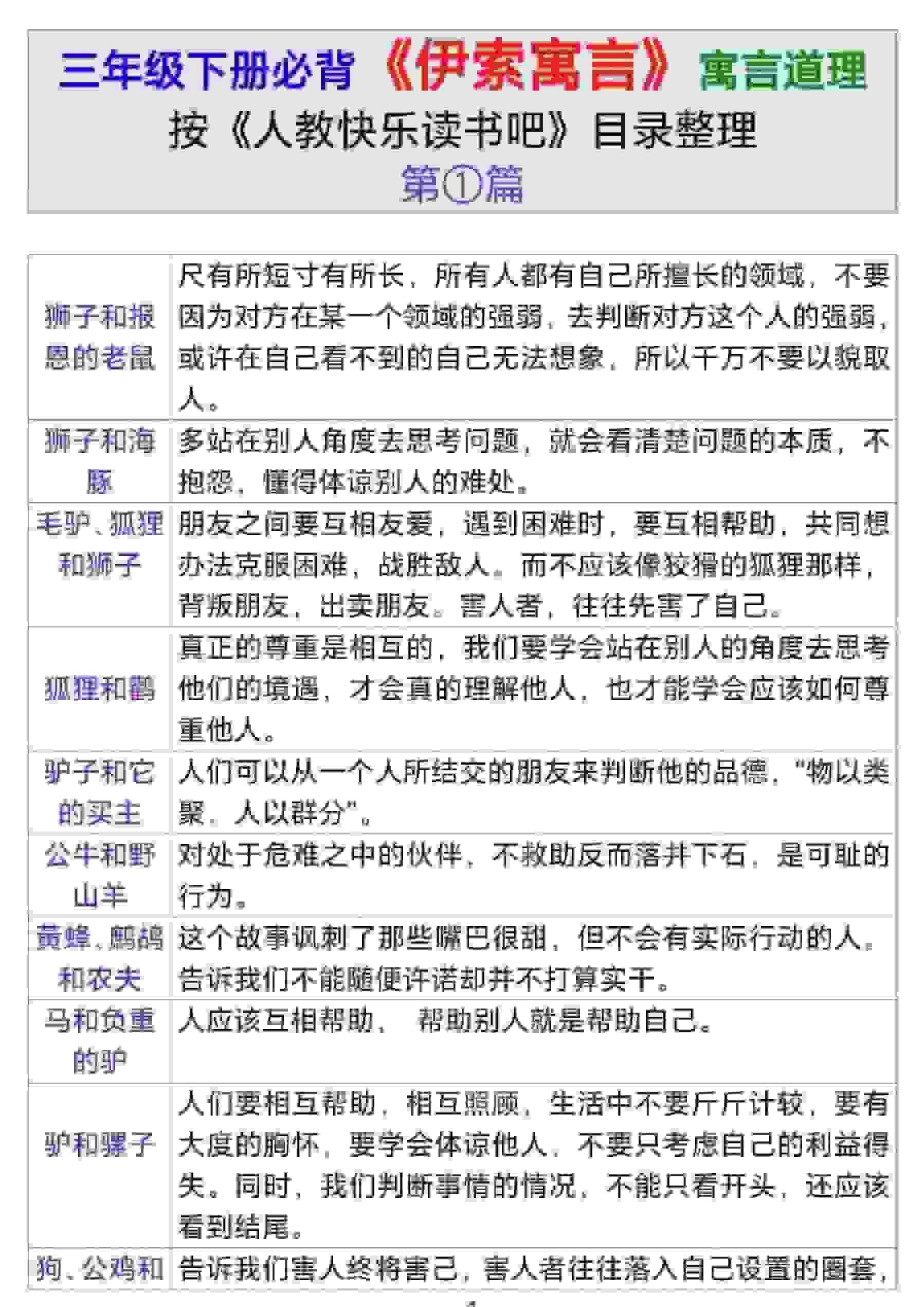 三年级下语文伊索寓言道理-LanTi云网创