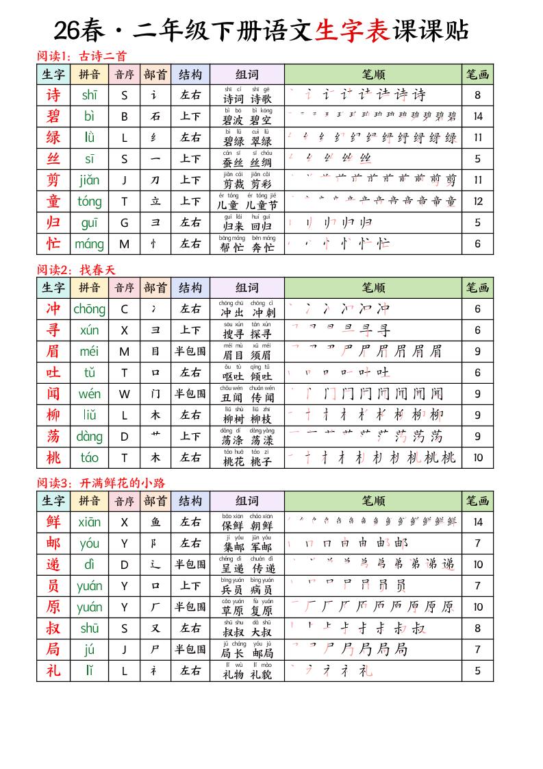 26春二下语文写字表课课贴11页-LanTi云网创