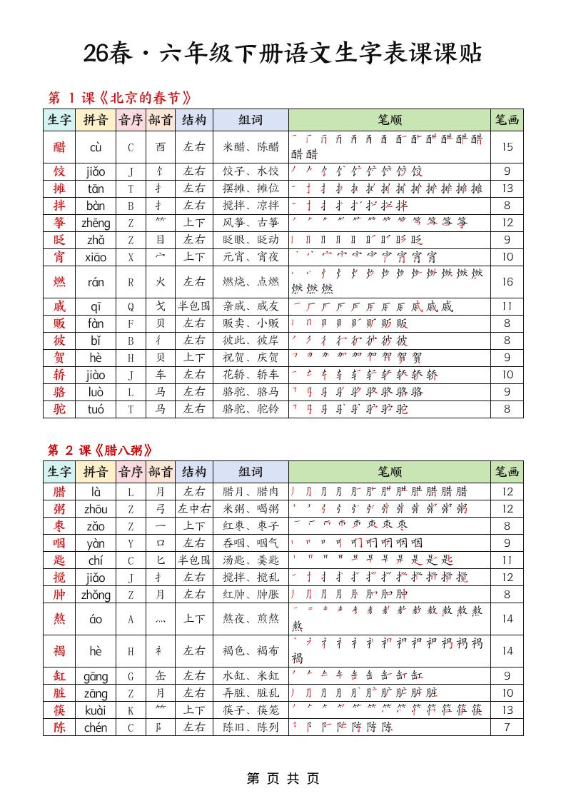 26春六下语文生字课课贴5页-LanTi云网创