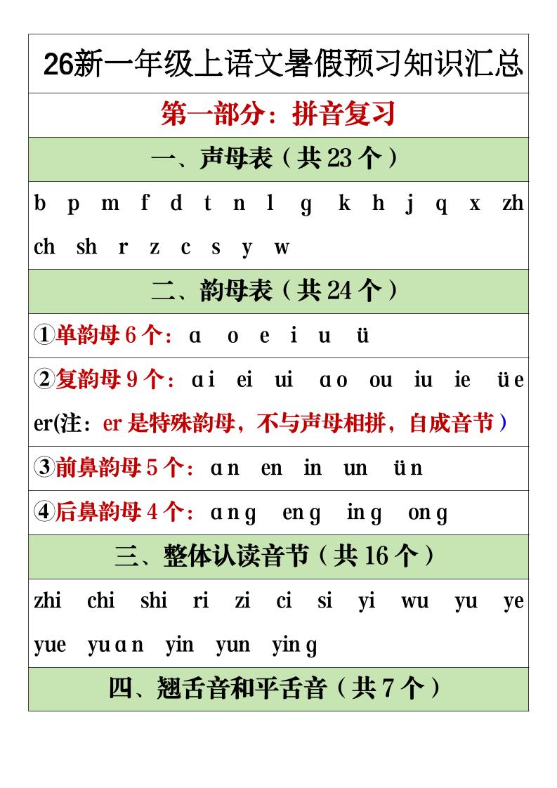 26新一年级上语文暑假预习重点知识点汇总-LanTi云网创