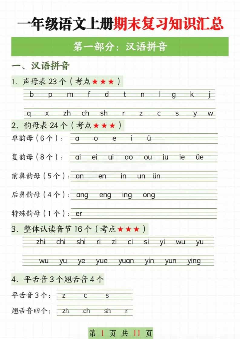 新一上语文期末复习知识汇总11页-LanTi云网创