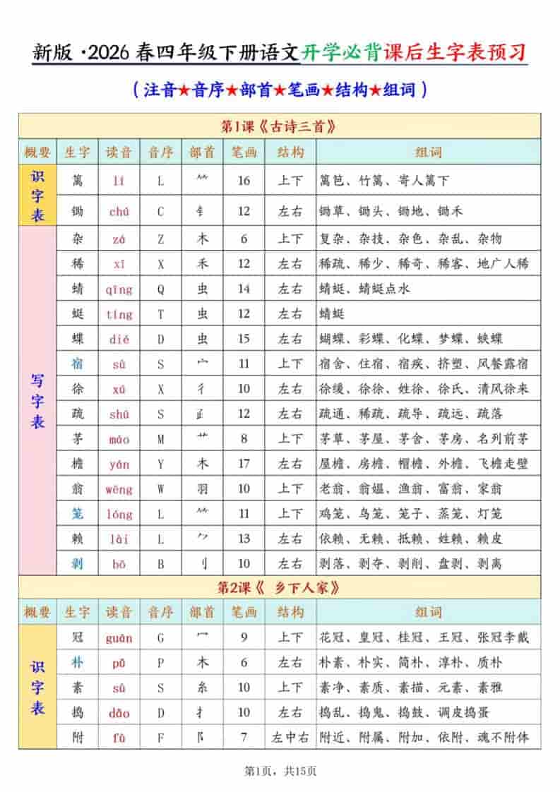 四年级下语文开学必背课后生字表预习（生字拼音部首结构组词）-LanTi云网创