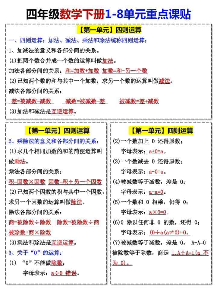 四年级下数学1-8单元重点课贴-LanTi云网创