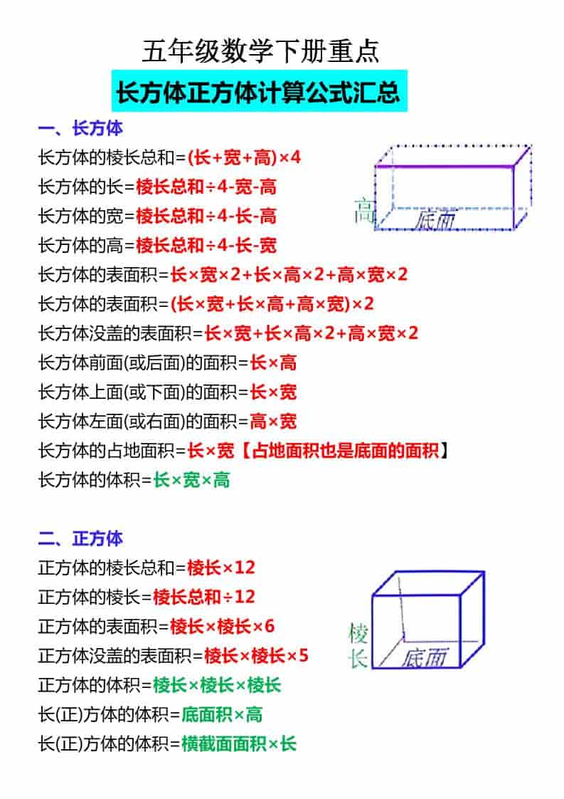五年级下数学必背公式大全-LanTi云网创
