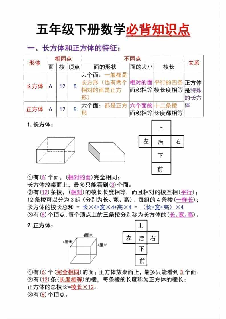 五年级下数学长方体与正方体必背知识点-LanTi云网创